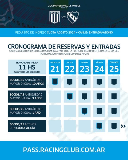 Racing vs. Independiente: Venta de entradas