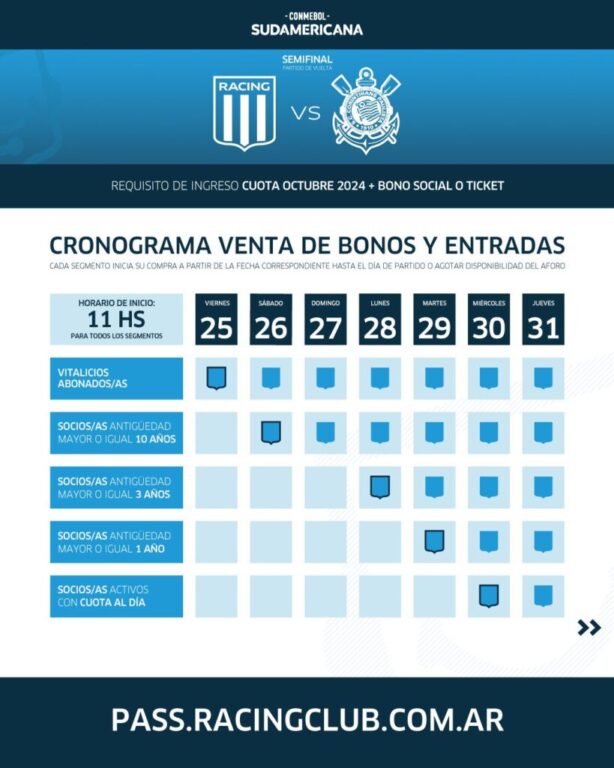 Racing vs. Corinthians: Venta de entradas