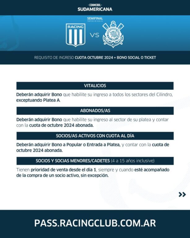 Racing vs. Corinthians: Venta de entradas