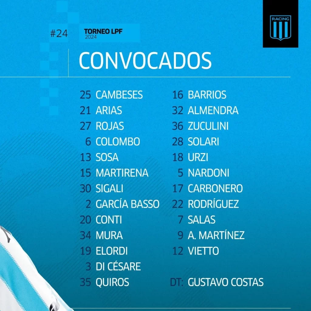 Racing vs. Estudiantes de La Plata: Formaciones, hora, árbitro y TV