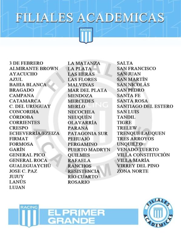 ¿Qué pasa entre las Filiales de Racing y el club? ¿Qué pasa entre las Filiales de Racing y el club?