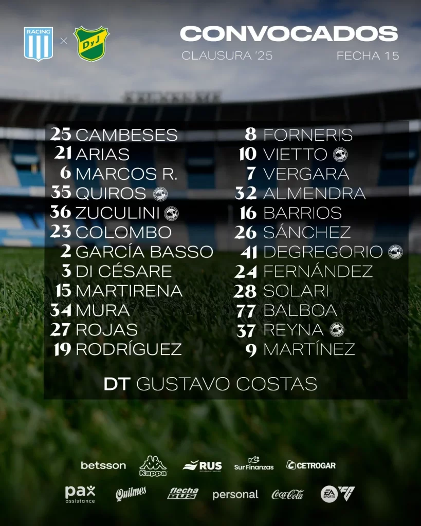 Racing vs. Defensa y Justicia: Formaciones, hora, TV y árbitro Racing vs. Defensa y Justicia: Formaciones, hora, TV y árbitro